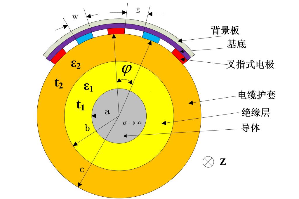 电力设备在线监测与故障诊断